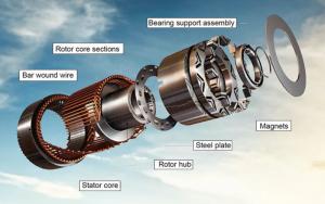 What is variable frequency motor? What is variable frequency motor?